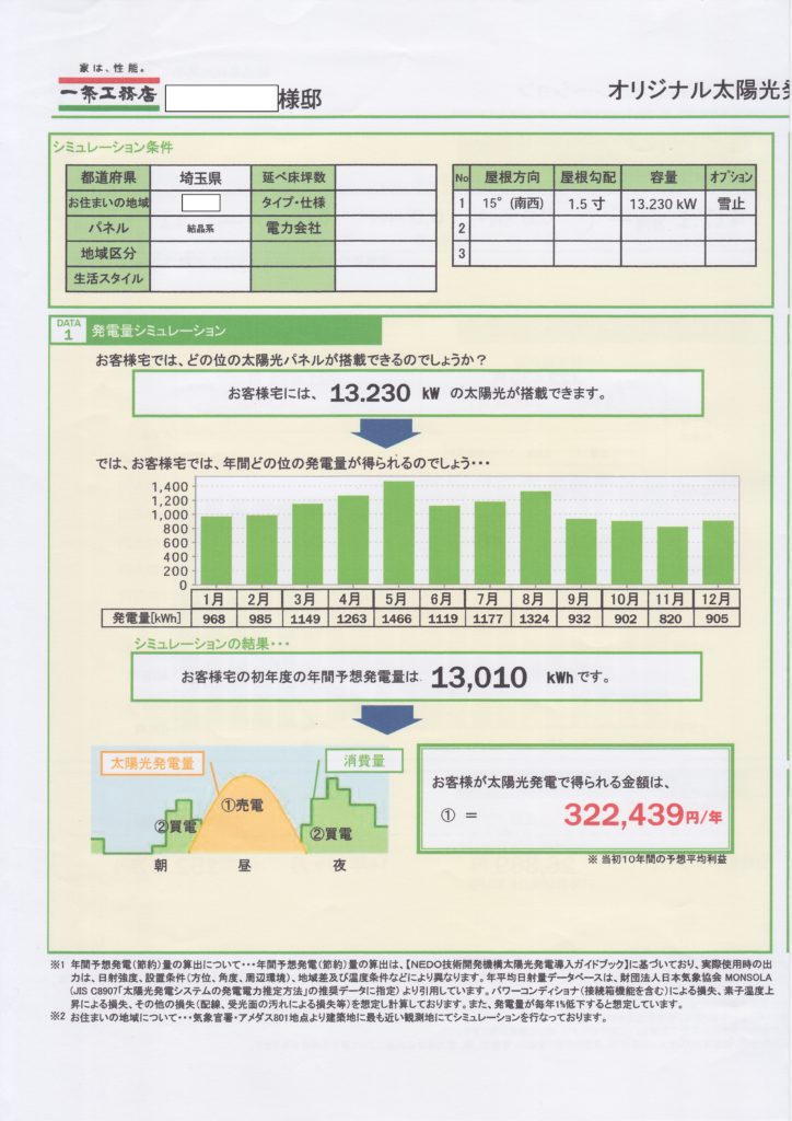 一条工務店の太陽光発電 デメリットを考えると載せない選択もあり 平屋ガイド